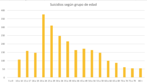 estudio suicidio colombia